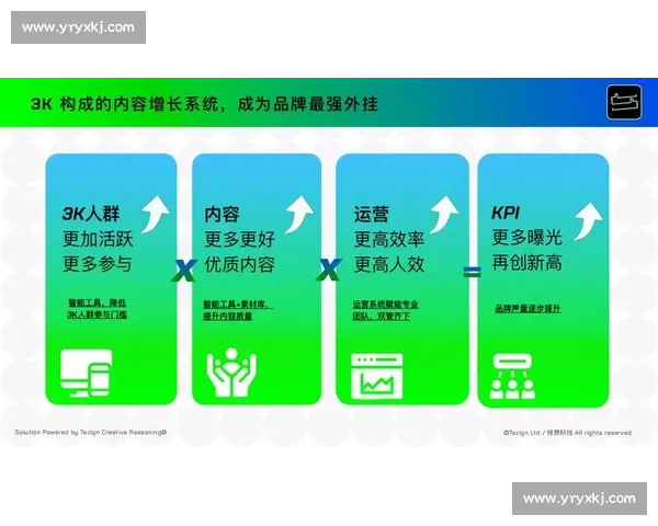 以点击破表为引擎重塑品牌增长与用户转化新路径实战方法论全景