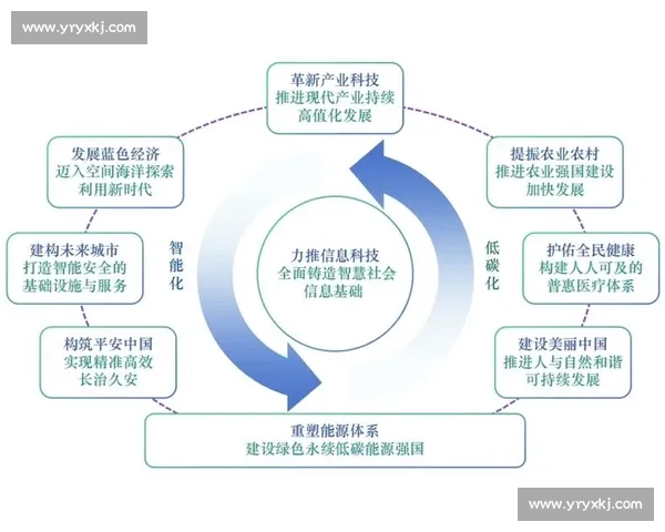 科技引领现代体育智能化创新发展新格局探索实践与未来趋势研究论