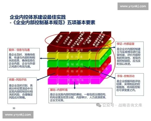 以内部控制体系为核心构建企业风险管理框架与有效治理机制的路径探析